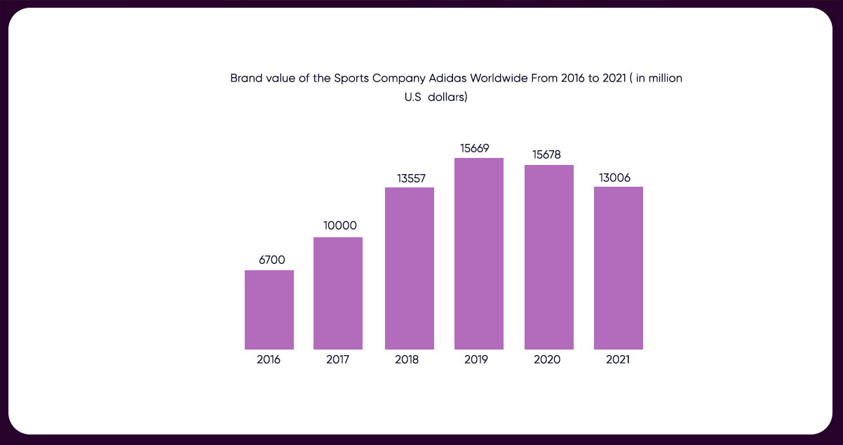 Nike-vs-Adidas-Brand-Value-Analysis-2-img